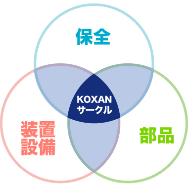 国産機械株式会社